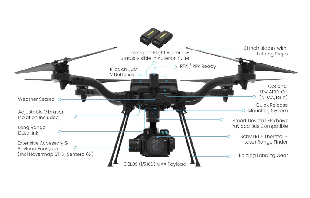 Astro features | ImpulseRadar Americas